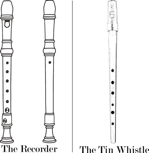 Is A Flute A Recorder Ar