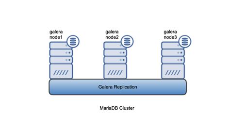 Comparing Mariadb Server To Mariadb Cluster Severalnines