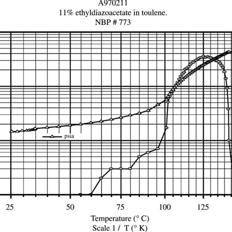 PDF Understanding The Large Scale Chemistry Of Ethyl Diazoacetate Via