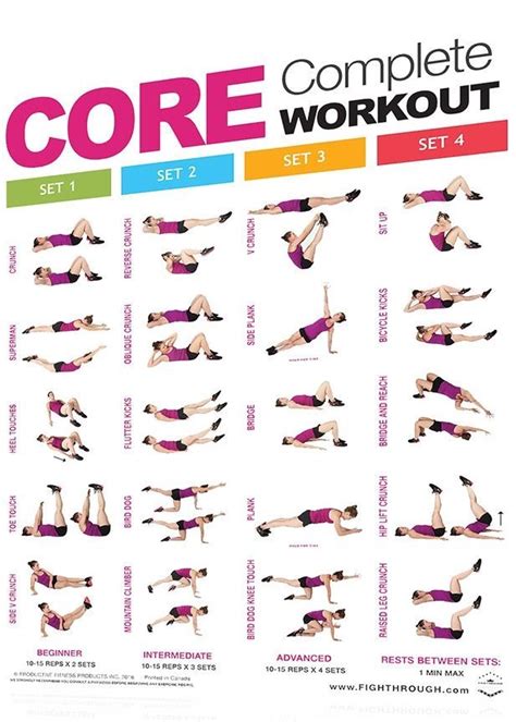 FightThrough Fitness Laminated Wall Chart For Complete Core Workout