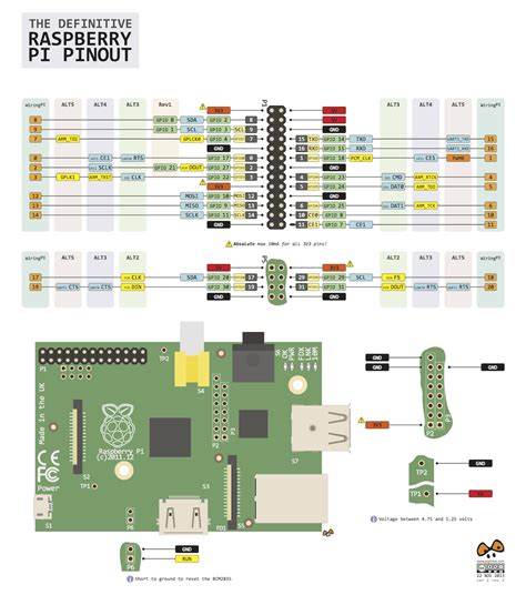 A New Graphic Pinout Raspberry Pi Open Electronics Open Electronics