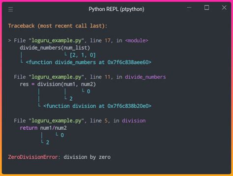 3 Tools To Track And Visualize The Execution Of Your Python Code By