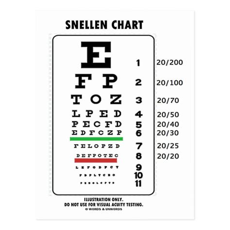 Snellen Chart 6 60 Snellen Eye Chart Canvas Print By Allhistory