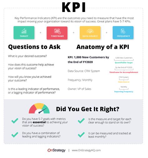 Kpis Key Performance Indicators Kpi Examples Sexiz Pix