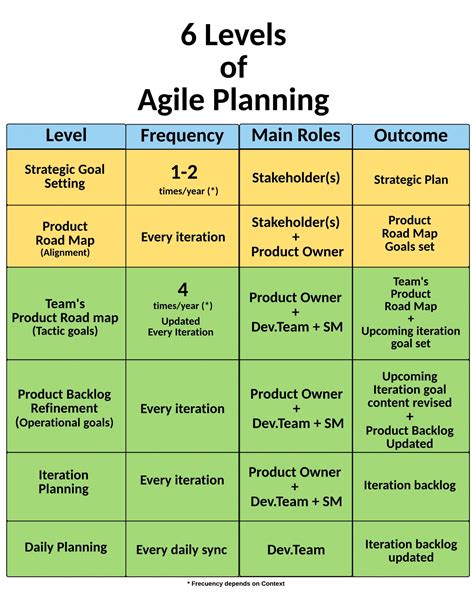 Forming Agile Teams 6 Levels Of Planning Experiment Jesus Mendez