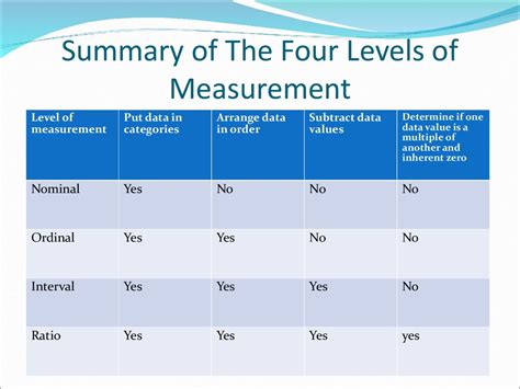Levels Of Measurement In Statistics Online Statbook Jordha