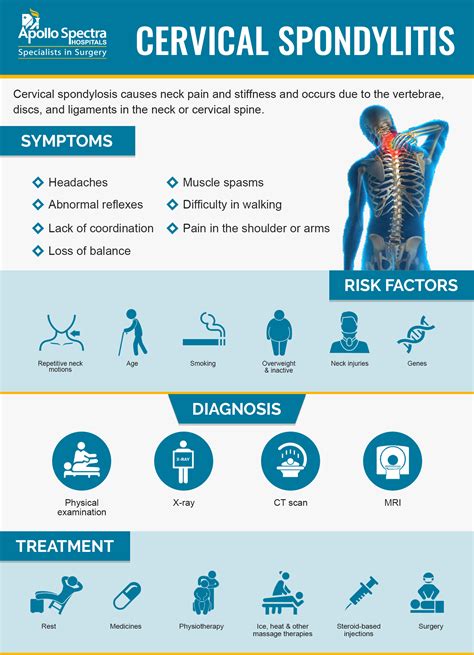 Cervical Spondylitis Symptoms Causes Treatment