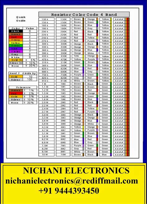 Most Common Resistor Values
