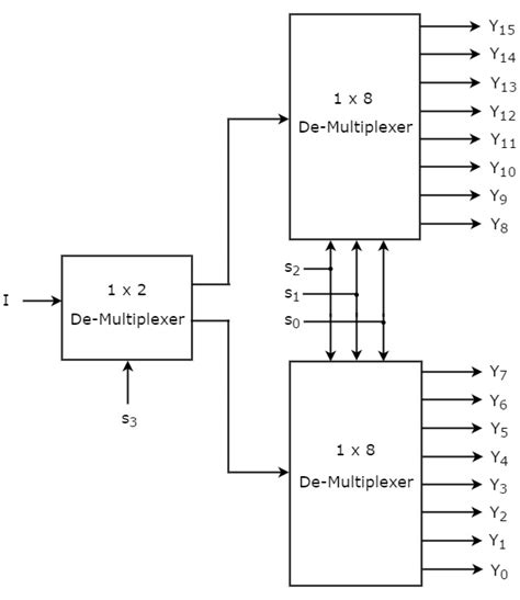 Digital Circuits De Multiplexers