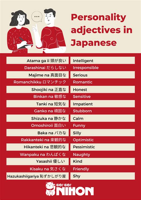 Personality Adjectives In Japanese Artofit