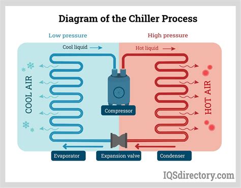 Process Chiller Manufacturers Process Chiller Suppliers