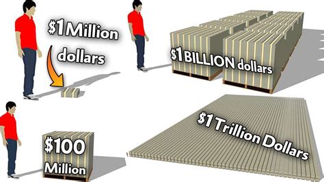 What Does 1 Trillion Dollars Look Like Scrolller