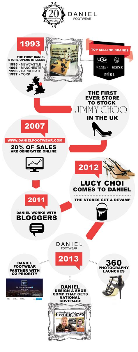 Daniel Footwear Is Celebrating 20 Years Daniel Footwear Blog
