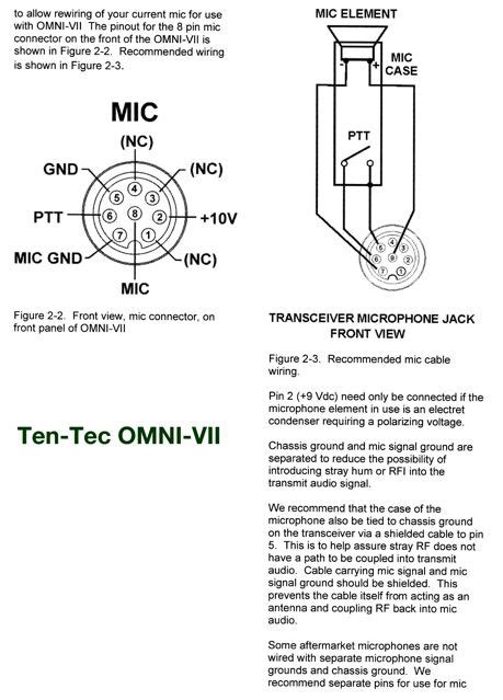 Ten Tec