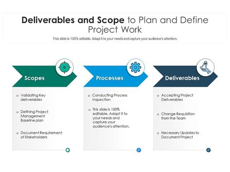Deliverables And Scope To Plan And Define Project Work Presentation
