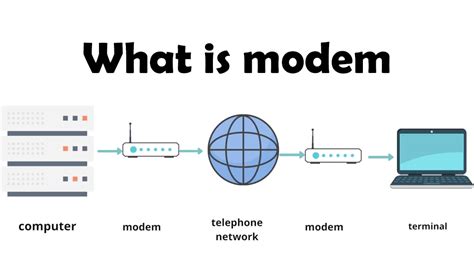 What Is Modem And Its Types It Release