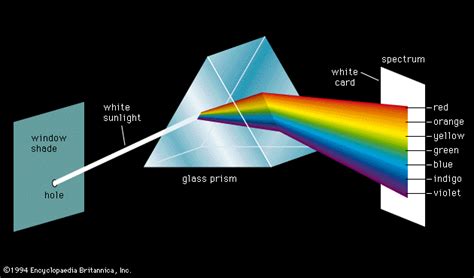 How Can You Show That Visible Light Is Made Up Of Many Different