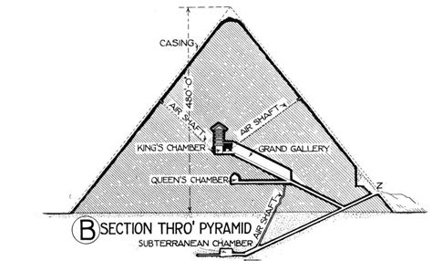 Pyramid Diagram Of The Chamber Great Pyramid Of Khufu Pyramids