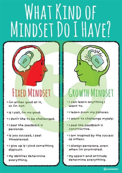 Growth And Fixed Mindset Poster Teaching Resource Teach Starter