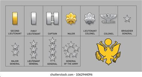 Captain Rank Army Symbol