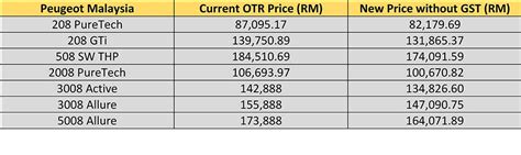 Check out our complete 2021 price list of new car models, variants and prices in malaysia for all car brands. The Ultimate Malaysian Car Price List Without GST ...