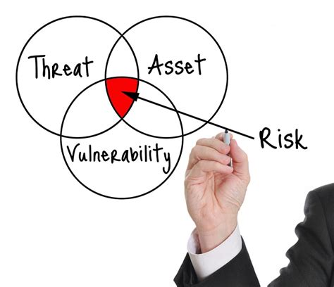 Spartantec Inc Wilmington All About Security Risk Assessment