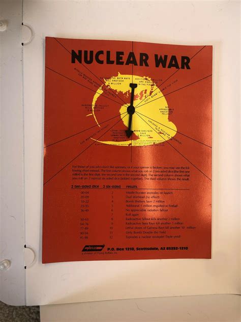 Nuclear War Nuclear Escalation Nuclear Proliferation And 80