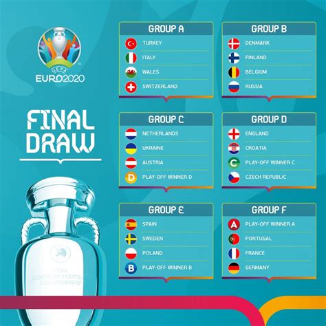 The first match will be held on 11 june 2021 with turkey vs italy at the stadio olimpico in rome. Euro 2020: Croatia to face England in group stages ...