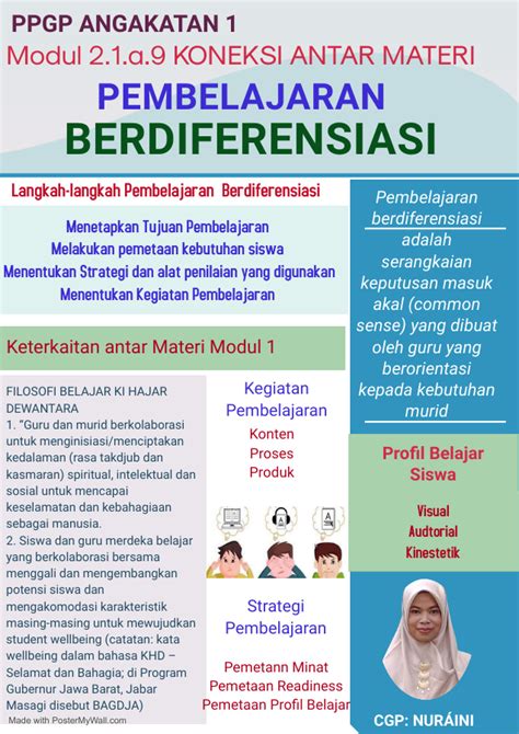 Koneksi Antar Materi Modul Pembelajaran Berdiferensiasi Riset