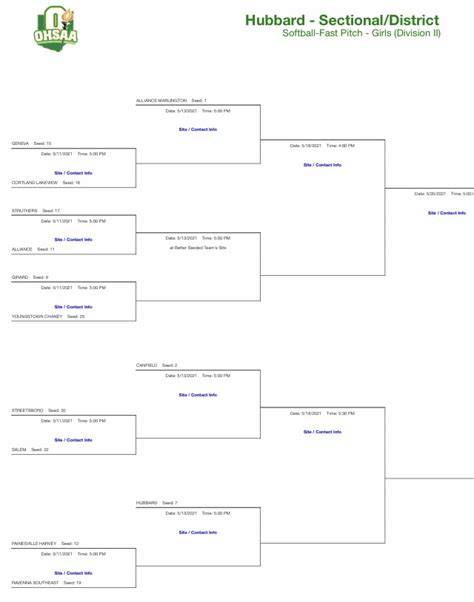 Ohsaa Softball Tournament Brackets Announced Your Sports Network