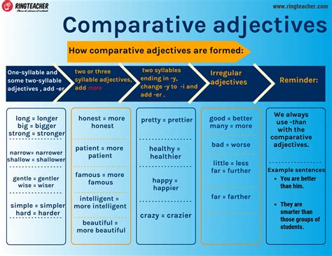 Adjetivos Comparativos Comparativos En Ingles Adjetivos Adjetivos