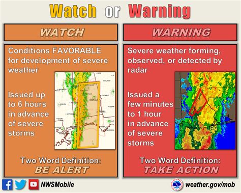 Severe Weather Awareness Week Tornado Safety