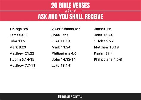 102 Bible Verses About Ask And You Shall Receive