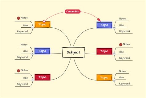 How To Learn A Second Language Fast With Mind Maps Focus