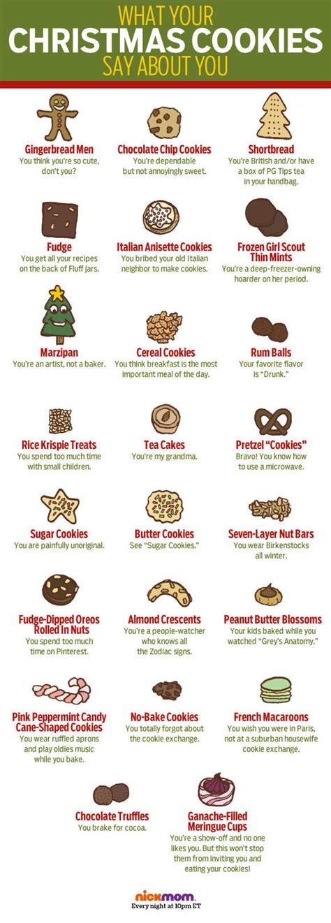 Meme generator, instant notifications, image/video download, achievements and many more! Chart: What Does Your Favorite Christmas Cookie Say About You? - DesignTAXI.com
