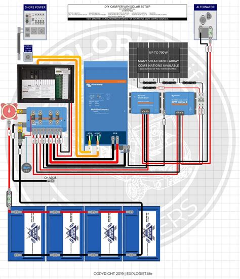 Wiring Diagram For Rv Solar With Inverter