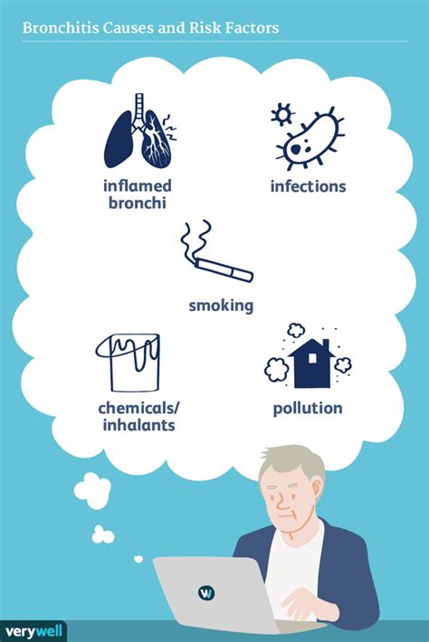 Ursachen Und Risikofaktoren Von Bronchitis Medde