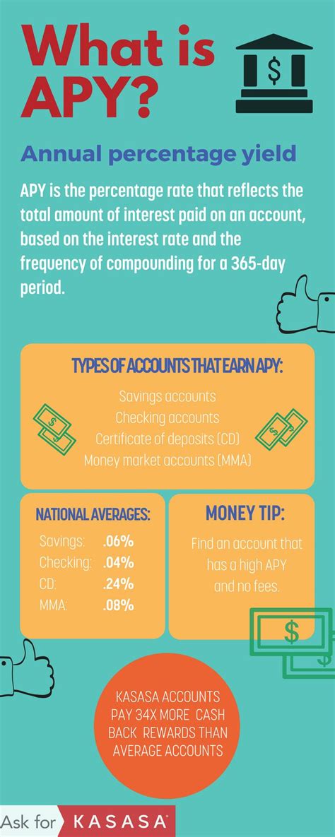 It's possible for percent yield to be over 100%, which means more sample was recovered from a reaction than predicted. Annual percentage yield (APY) is a financial definition you need to know. You can make your ...