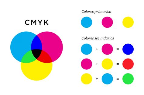 Rgb Vs Cmyk Diferencias Y Cómo Funcionan Los Modos De Color