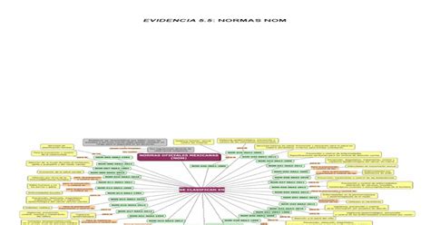Mapa Conceptual Normas Oficiales Mexicanas PDF Document
