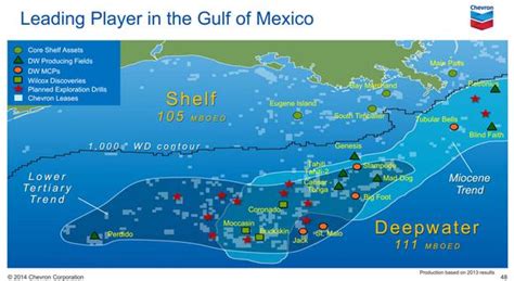 Offshore Drilling Gulf Of Mexico Heading For A New Record Despite Oil