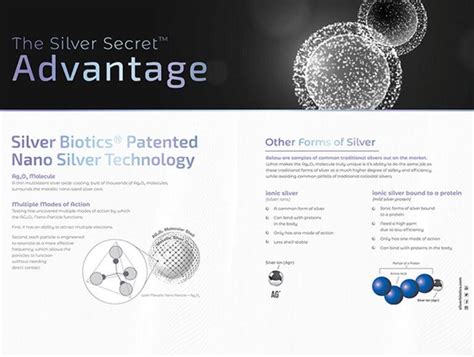 Does Colloidal Silver Work And Is It Safe