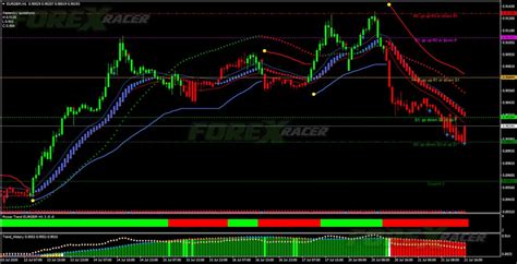 Power Trend Forex Strategy Free Forex Mt4 Indicators Mq4 And Ex4