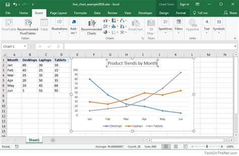 Ms Office Suit Expert Ms Excel 2016 How To Create A Line Chart