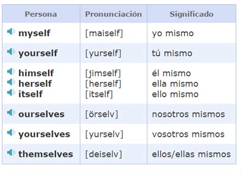 22 Pronombres Reflexivos Y Relativos En Ingles Most Complete Sado