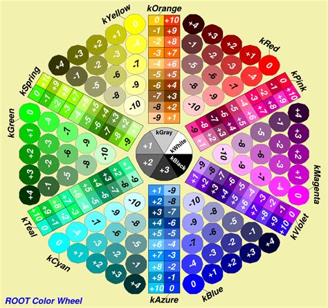 Root Tcolor Class Reference