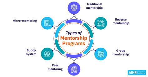Mentorship Programs Your 2024 Ultimate Guide Aihr