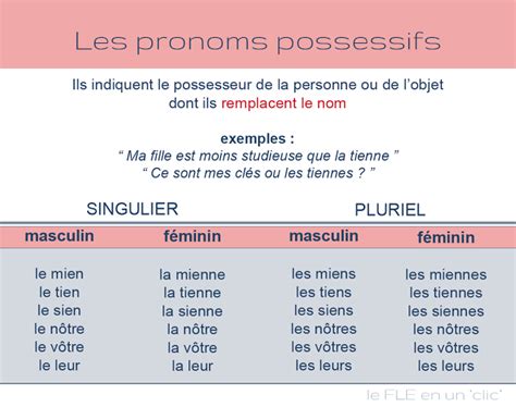 Fle Pronoms Possessifs French 251