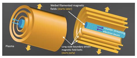 Boundary Driven Magnetic Field Image Eurekalert Science News Releases