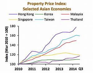 Who Is Buying Property In Singapore Despite Price Slump And Why
